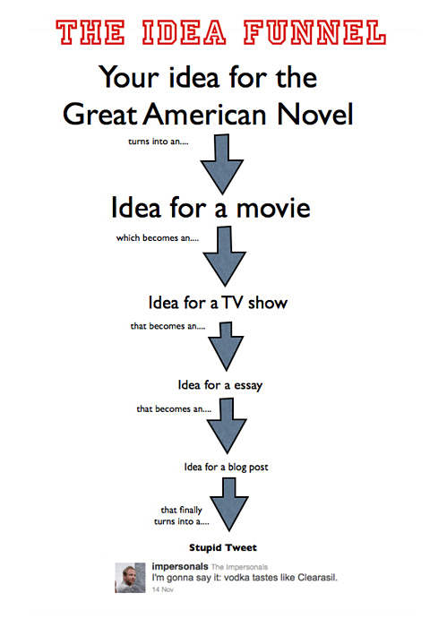 The Idea Funnel